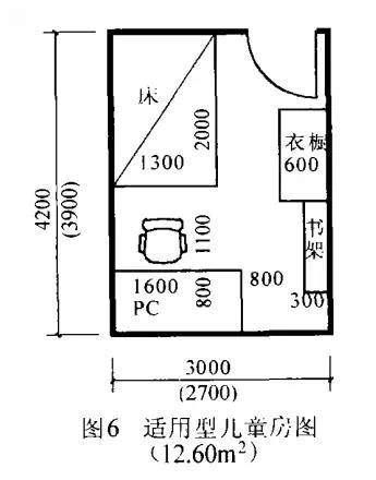 房子尺寸|16种住宅房间的合理尺寸（非常全面）